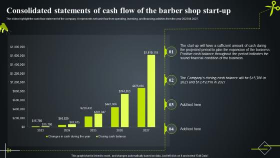 Consolidated Statements Cash Start Up Financial Projections And Valuation For Barber Shop Business