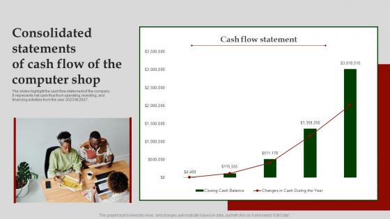 Consolidated Statements Of Cash Flow Computer Software Business Plan BP SS