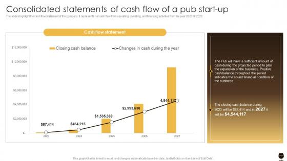 Consolidated Statements Of Cash Flow Of A Pub Business Plan For A Pub Start Up BP SS