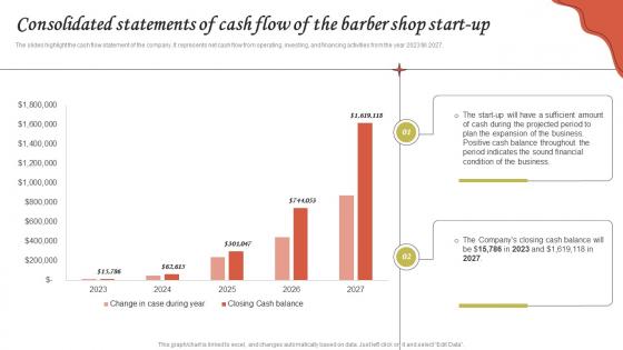 Consolidated Statements Of Cash Flow Of The Barber Shop Start Up Hairdressing Business Plan BP SS