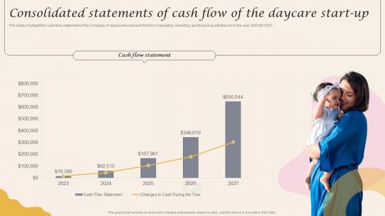 Consolidated Statements Of Cash Flow Of The Daycare Start Up Infant Care Center BP SS