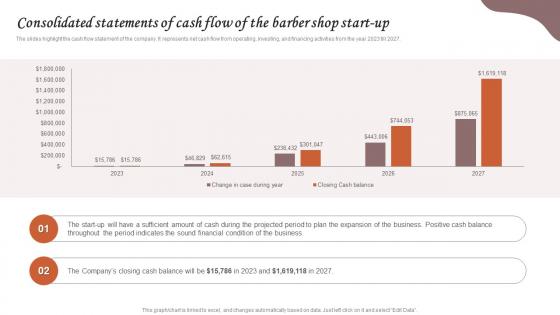 Consolidated Statements Of Cash Flow Of The Hair And Beauty Salon Business Plan BP SS