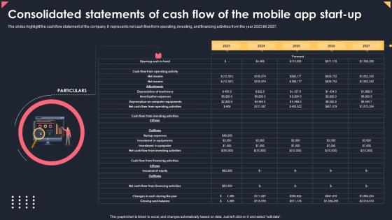 Consolidated Statements Of Cash Flow Of The Mobile App Start Up Apps Business Plan BP SS