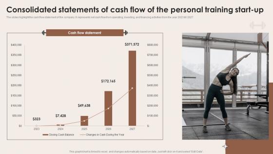 Consolidated Statements Of Cash Flow Of The Personal Training Specialized Training Business BP SS