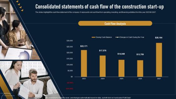 Consolidated Statements Of Cash Flow Renovation And Remodeling Business Plan BP SS