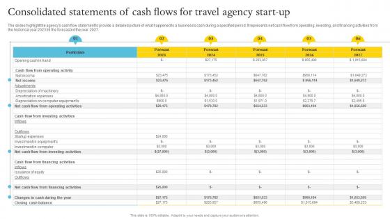 Consolidated Statements Of Cash Flows Adventure Travel Company Business Plan BP SS