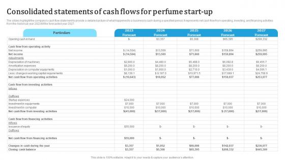 Consolidated Statements Of Cash Flows Custom Fragrance Business Plan BP SS