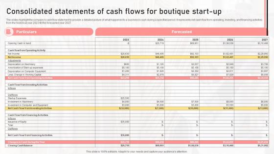 Consolidated Statements Of Cash Flows For Boutique Start Up Boutique Shop Business Plan BP SS