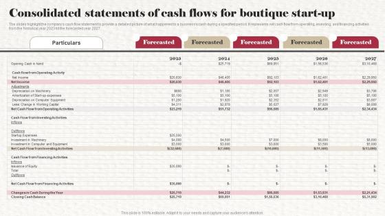 Consolidated Statements Of Cash Flows For Boutique Start Up Clothing Boutique Business Plan BP SS