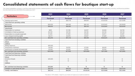 Consolidated Statements Of Cash Flows For Boutique Start Up Fashion Boutique Business Plan BP SS