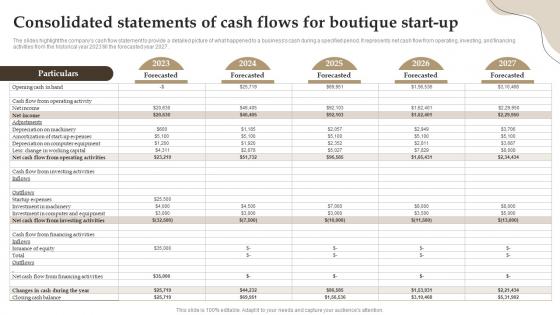 Consolidated Statements Of Cash Flows For Boutique Start Up Retail Boutique Business Plan BP SS