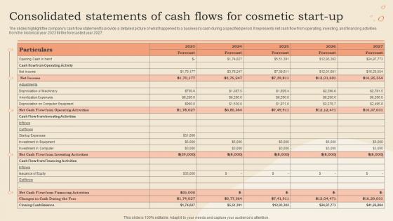 Consolidated Statements Of Cash Flows For Cosmetic Start Up Cosmetic Shop Business Plan BP SS