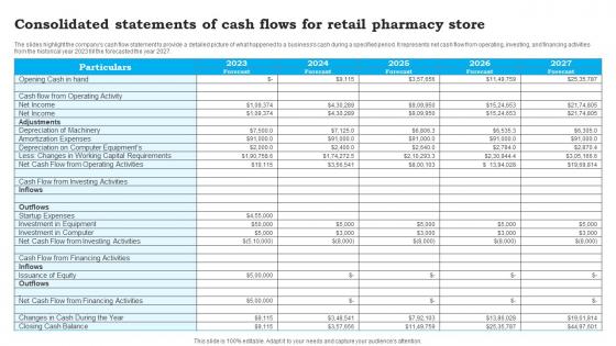 Consolidated Statements Of Cash Flows For CVS Pharmacy Business Plan Sample BP SS