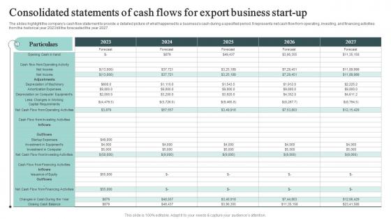 Consolidated Statements Of Cash Flows For Export Business Start Up Cross Border Business Plan BP SS
