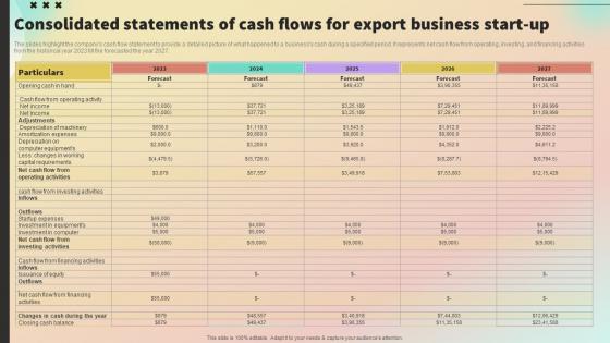 Consolidated Statements Of Cash Flows For Export International Trade Business Plan BP SS