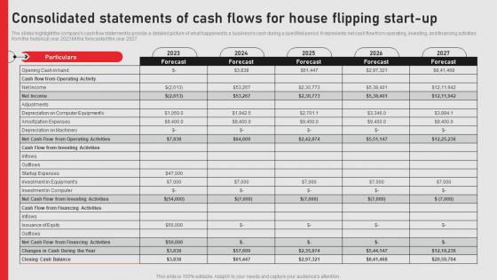 Consolidated Statements Of Cash Flows For Home Renovation Business Plan BP SS