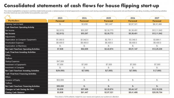 Consolidated Statements Of Cash Flows For House Flipping Start Up Real Estate Flipping Business BP SS