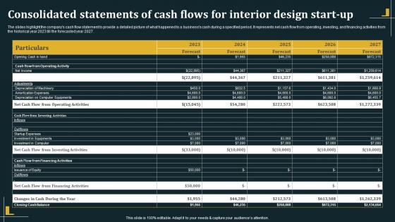 Consolidated Statements Of Cash Flows For Interior Architecture Business Plan BP SS