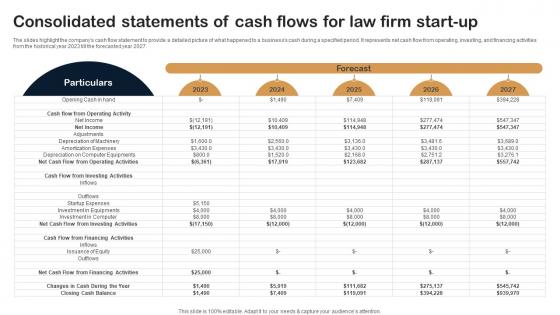Consolidated Statements Of Cash Flows For Law Firm Start Up Legal Firm Business Plan BP SS