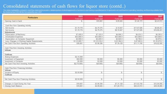 Consolidated Statements Of Cash Flows For Liquor Store Liquor Store Business Plan BP SS