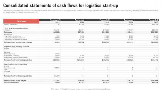 Consolidated Statements Of Cash Flows For Logistics Center Business Plan BP SS