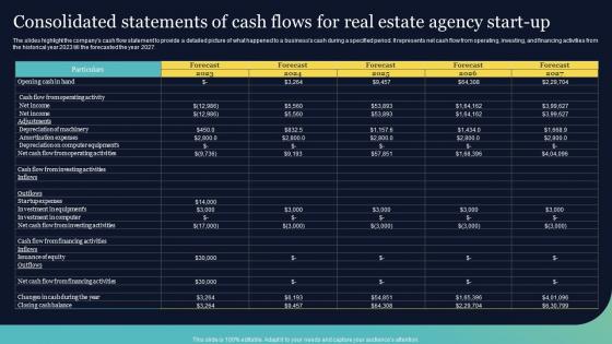 Consolidated Statements Of Cash Flows For Real Estate Brokerage BP SS