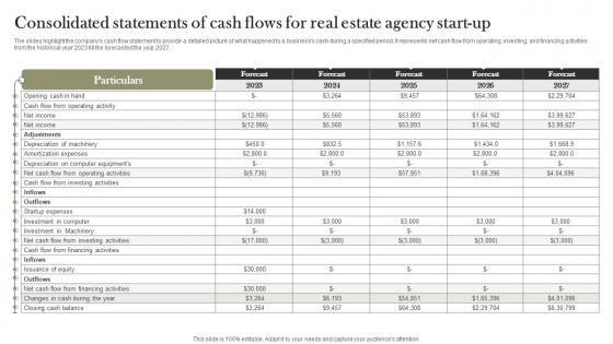 Consolidated Statements Of Cash Flows For Real Estate Land And Property Services BP SS