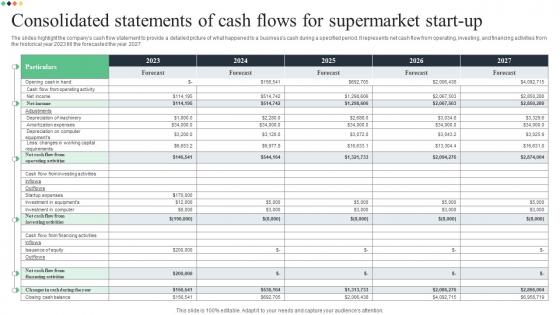 Consolidated Statements Of Cash Flows For Supermarket Superstore Business Plan BP SS