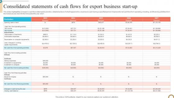 Consolidated Statements Of Cash Flows Foreign Trade Business Plan BP SS