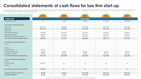 Consolidated Statements Of Cash Flows Legal Services Business Plan BP SS