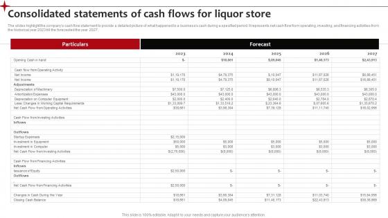 Consolidated Statements Of Cash Flows Neighborhood Liquor Store BP SS