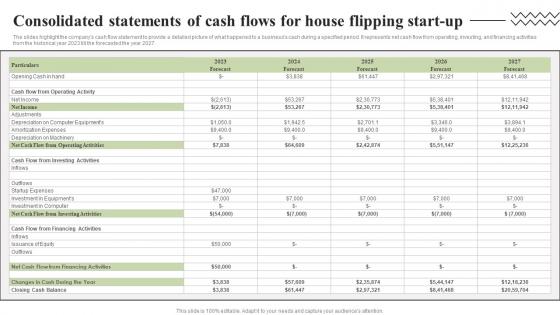 Consolidated Statements Of Cash Flows Property Redevelopment Business Plan BP SS