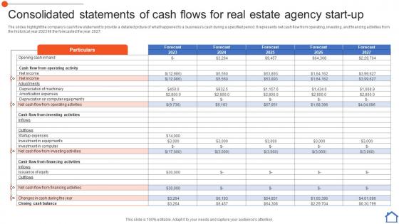 Consolidated Statements Of Cash Flows Real Estate Consultancy Business Plan BP SS