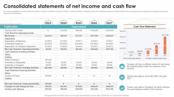 Consolidated Statements Of Net Income Recruitment Agency Business Plan BP SS