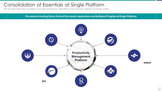 Consolidation of essentials at single platform efficiency management tools investor funding