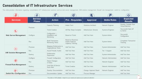 Consolidation of it infrastructure services it infrastructure playbook