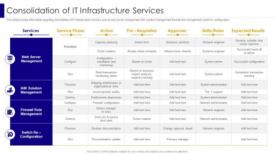 Consolidation Of It Infrastructure Services Managing It Infrastructure Development Playbook