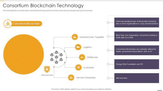Consortium Blockchain Technology Blockchain And Distributed Ledger Technology