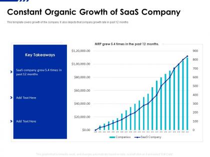 Constant organic growth of saas company saas funding elevator ppt file ideas