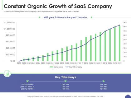 Constant organic growth of saas company saas sales deck presentation