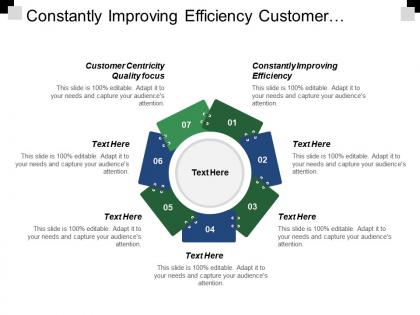 Constantly improving efficiency customer centricity quality focus strategy map