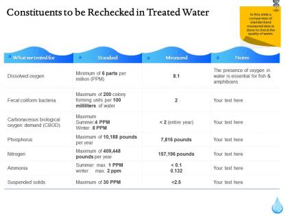 Constituents to be rechecked in treated water ppt icon inspiration