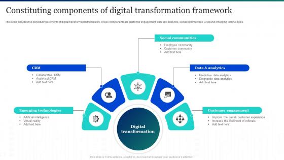 Constituting Components Of Digital Transformation Framework