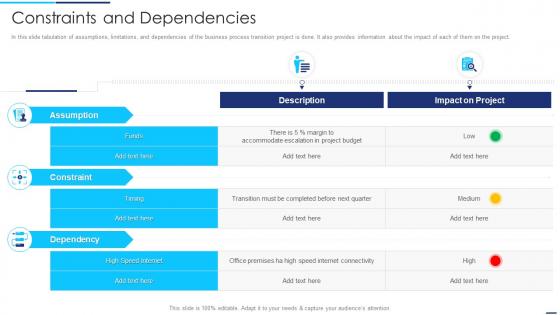 Constraints And Dependencies Action For Technological Upgradation