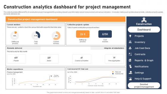 Construction Analytics Dashboard For Project Management