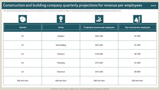 Construction And Building Company Quarterly Projections For Revenue Per Employees