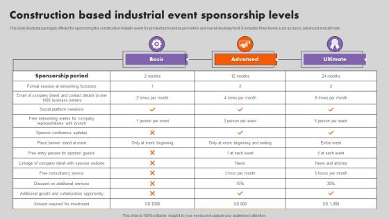 Construction Based Industrial Event Sponsorship Levels