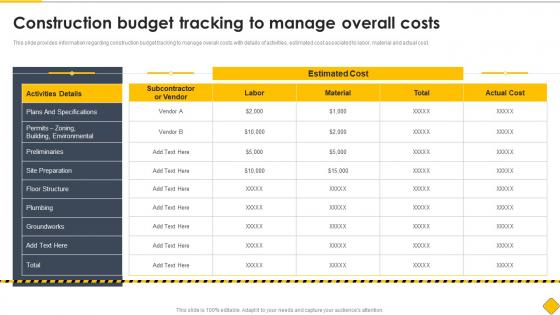 Construction Budget Tracking To Modern Methods Of Construction Playbook