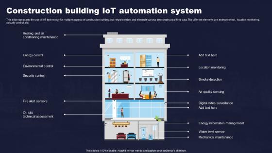 Construction Building IoT Automation System