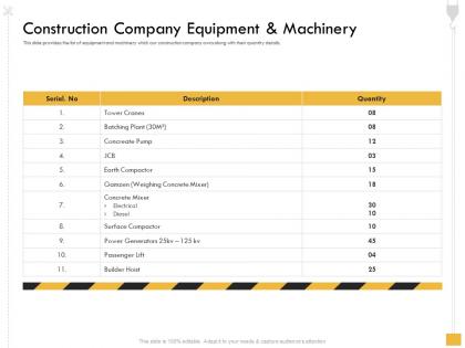Construction company equipment and machinery passenger lift ppt powerpoint presentation file icon